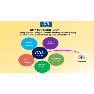 International Credit Information Ltd - ICIL-Pakistan's Logo