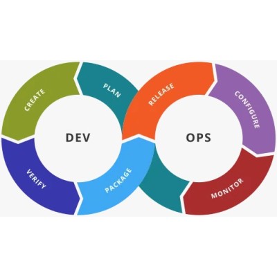 DevOps8's Logo