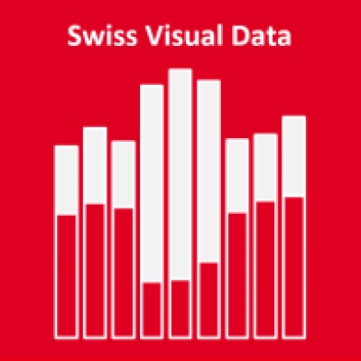 Swiss Visual Data's Logo