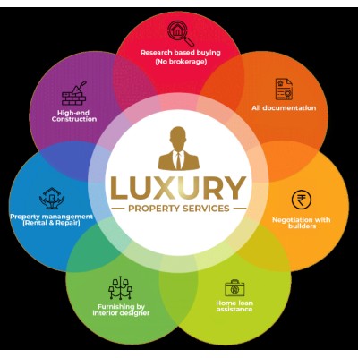 Luxury Property Services's Logo