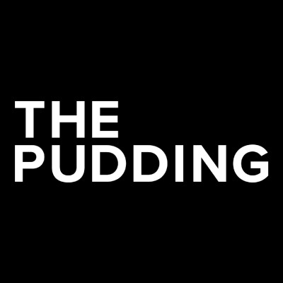 The Pudding's Logo