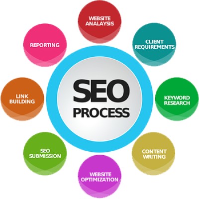Poweredindia Technology - Seo Company Delhi Ncr Gurg's Logo