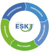 ESK's Logo