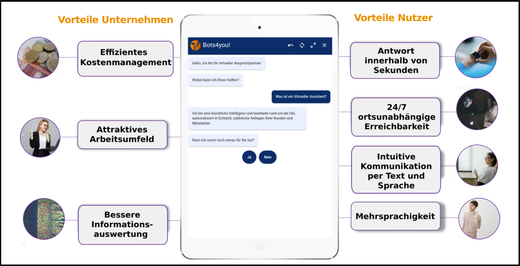 Product: KI Chatbot