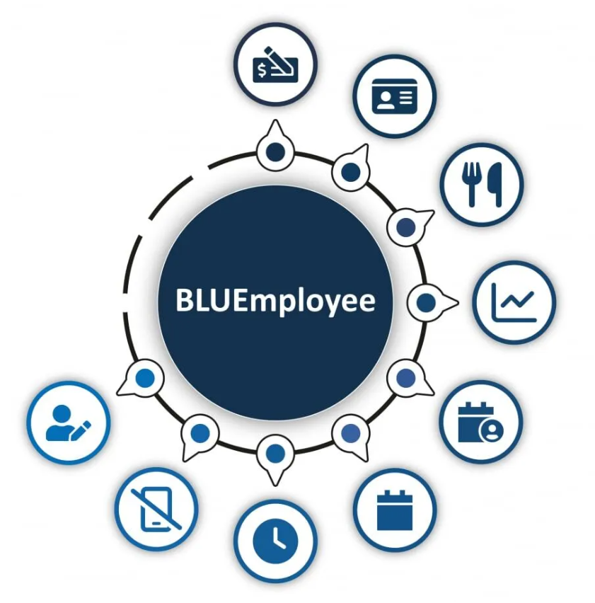 Product: BLUEmployee