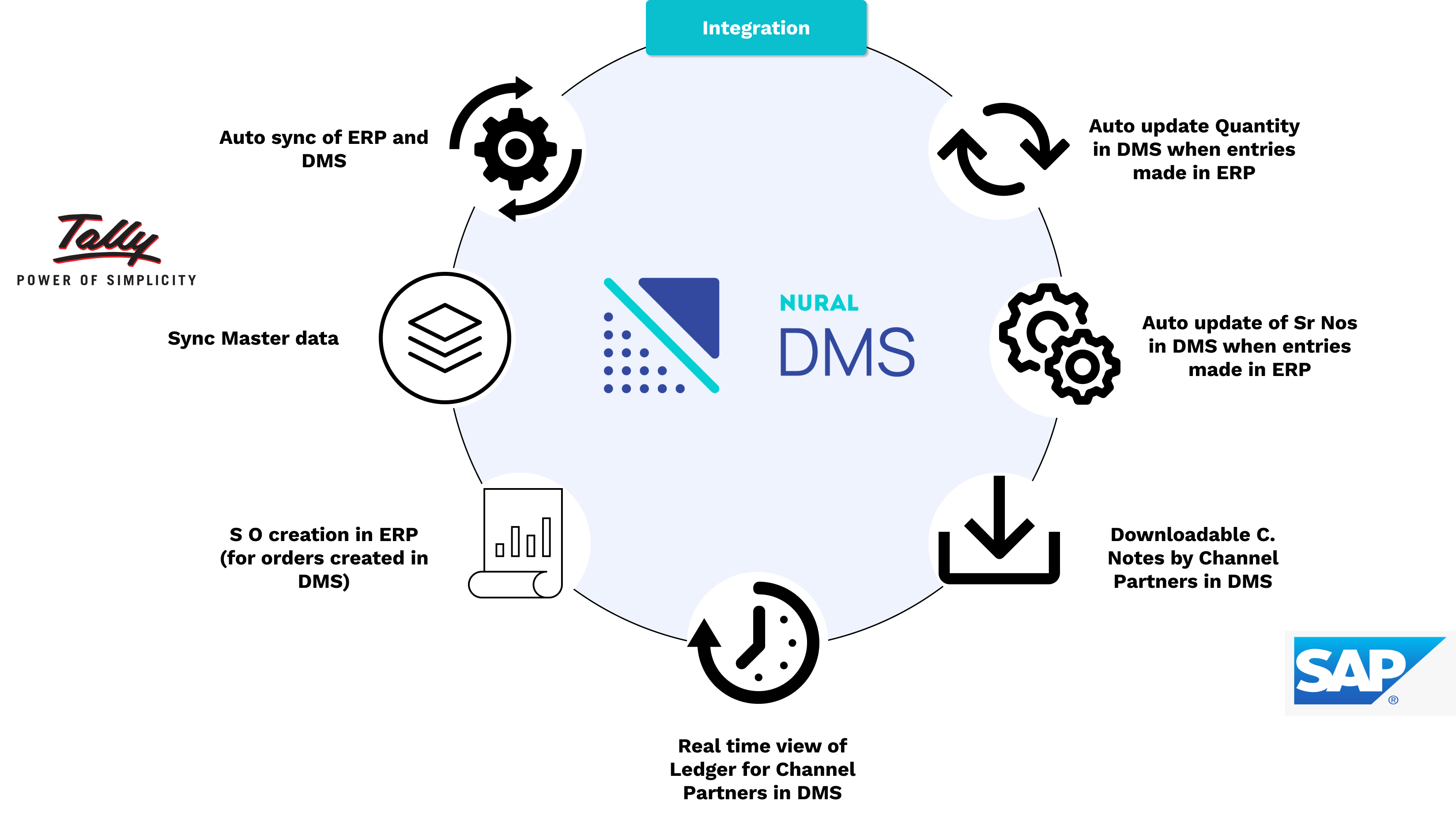 Product: Nural Distribution Management Software 