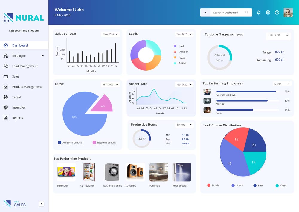 Product: Nural's in-Shop Promoter Management Software