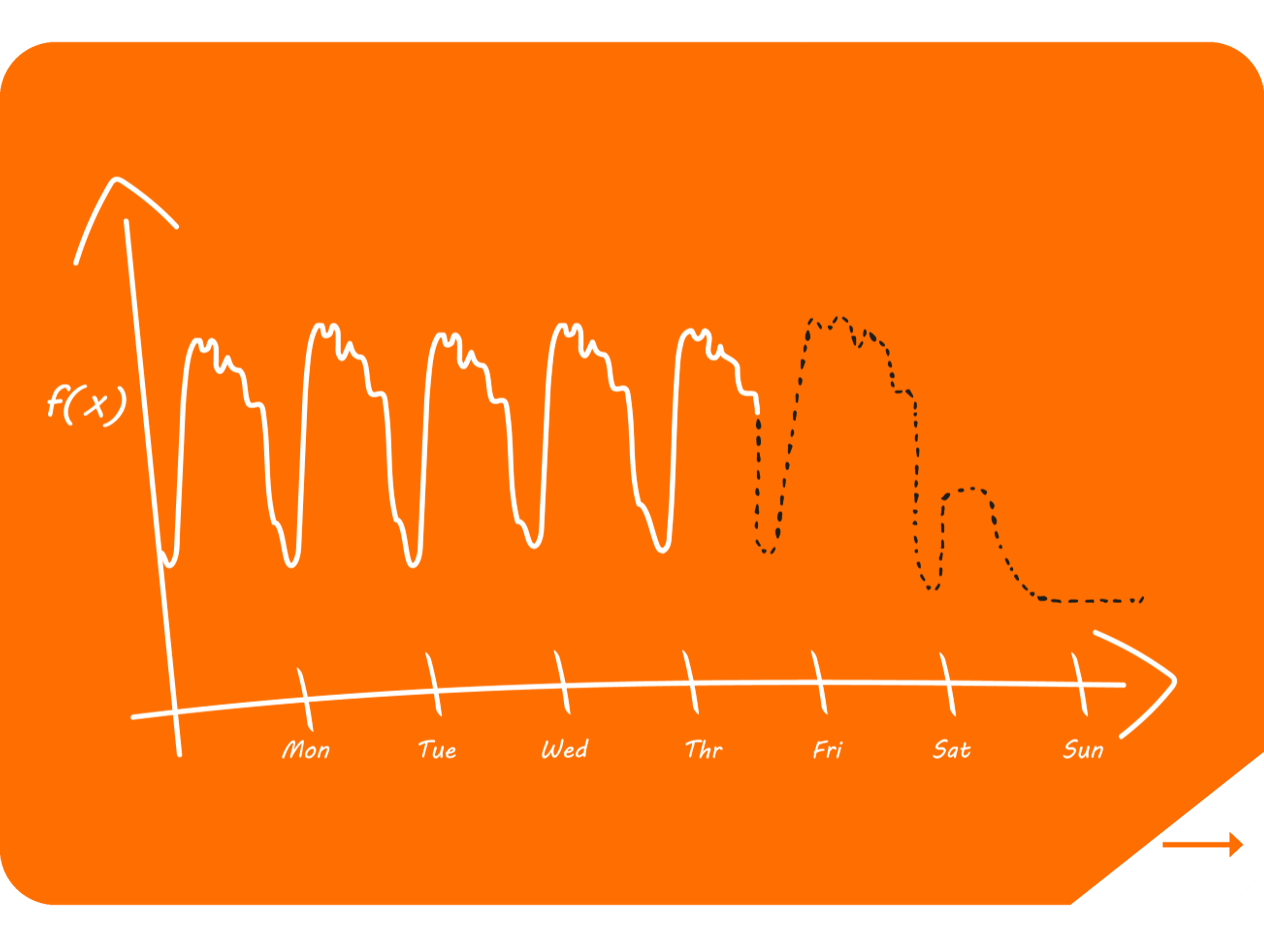 Product: s.demand