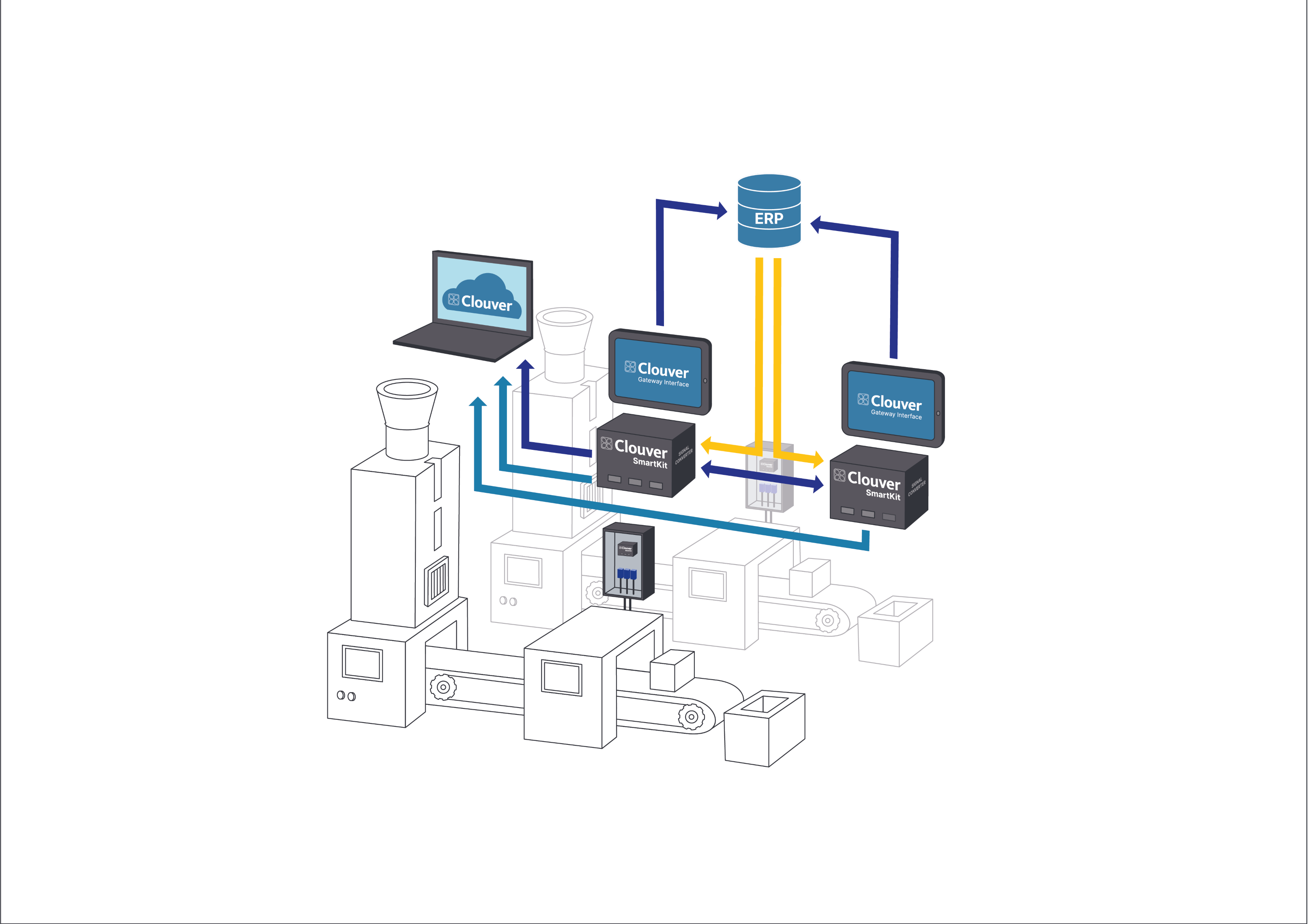 Product: Clouver Paperless