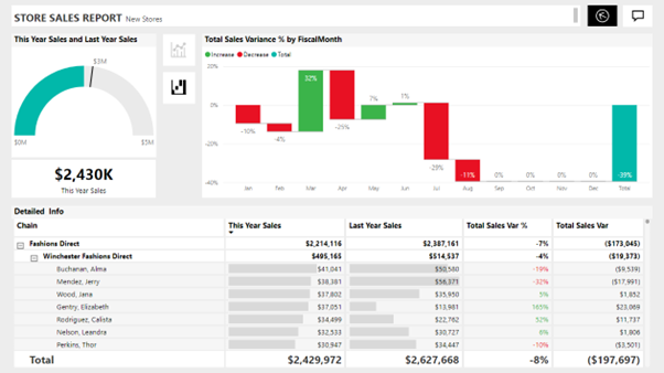 Product: Power BI Consultancy