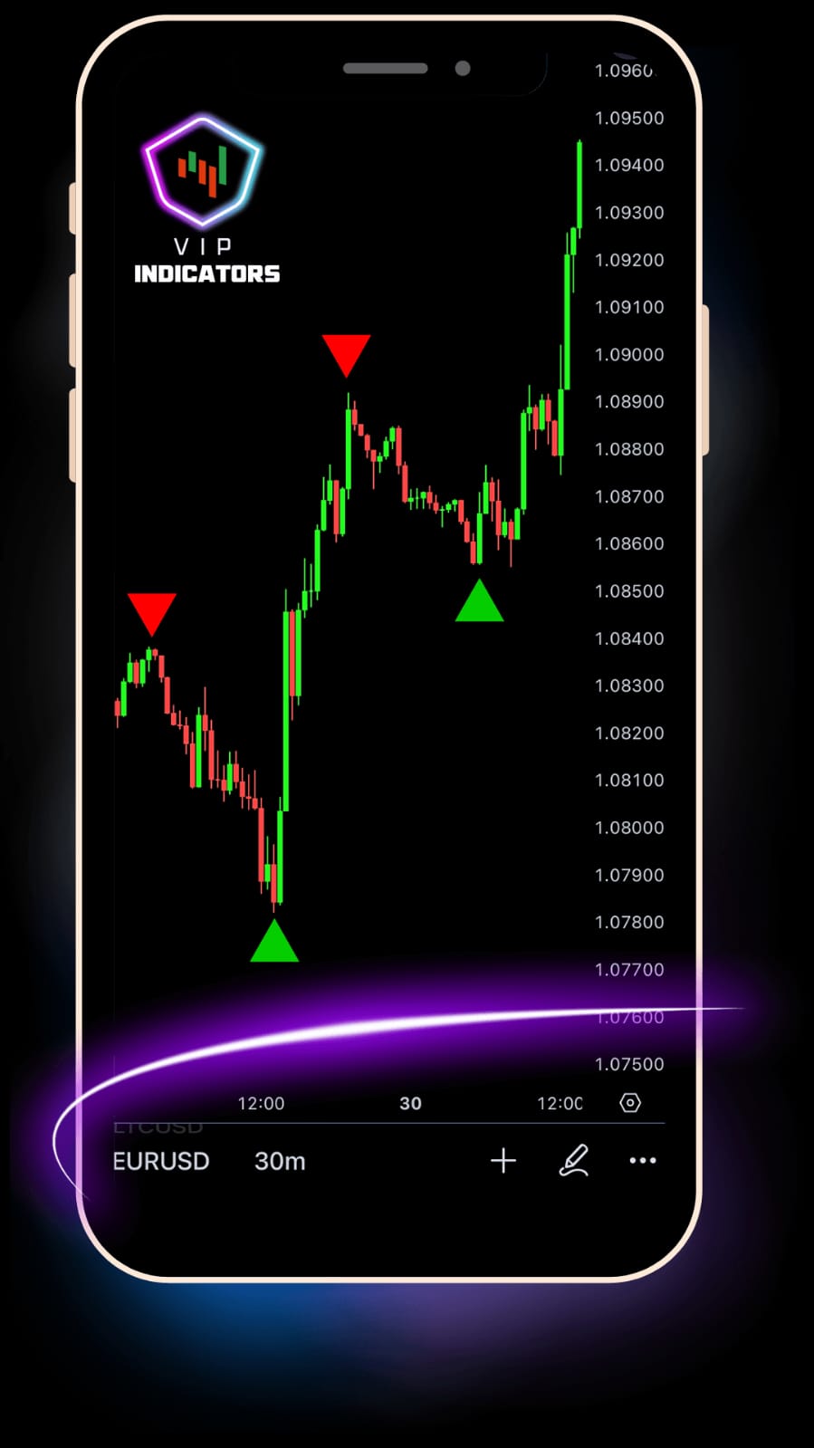 Product: Ai Trading Indicator 