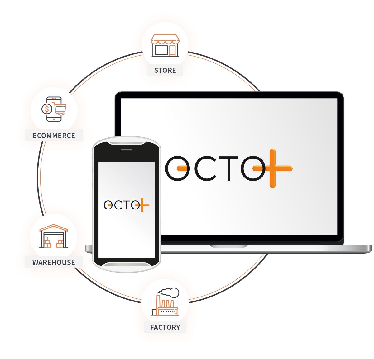 Product: Rfid Octo+ Solutions Logistics Supply Chain 