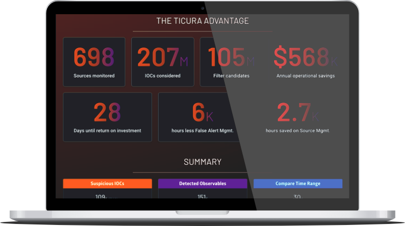 Product: Source Recommendation Assessment