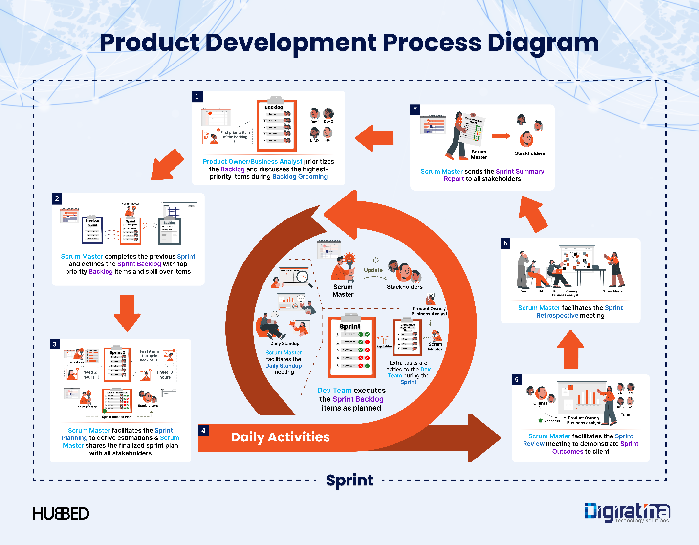 Product: Software Product Development