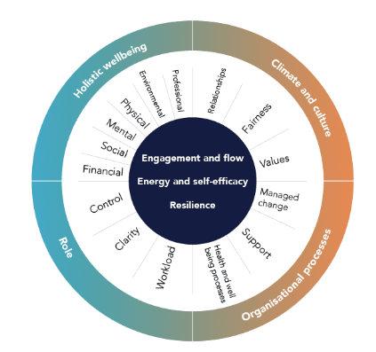 Product: Employee surveys