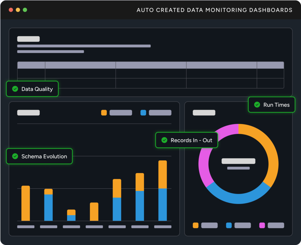 Product: DataNimbus Designer