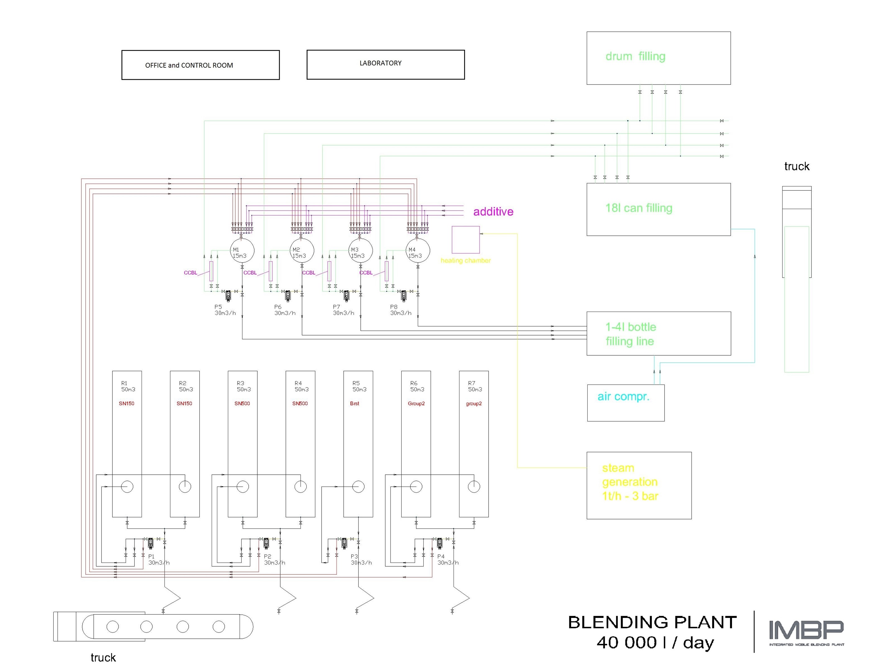 Product: Designing, launching