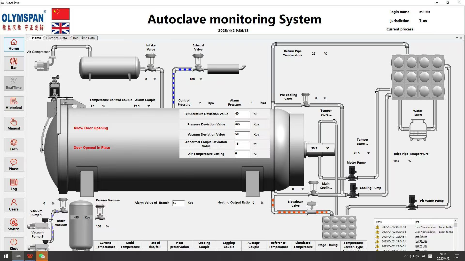 Top 100 Autoclave Companies in Australia (2026) | ensun