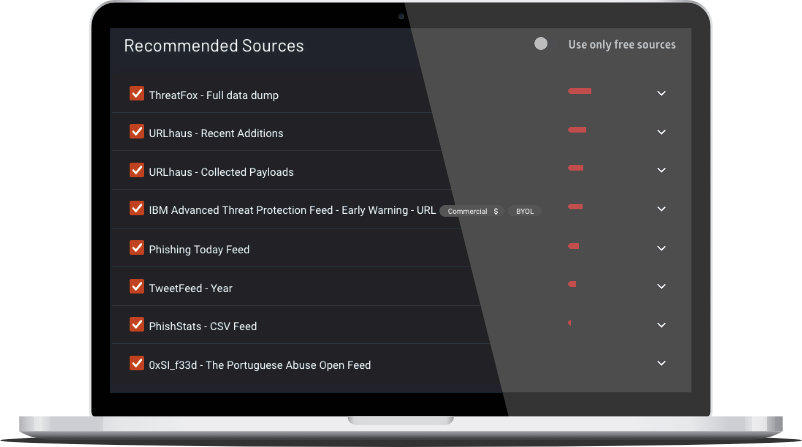 UseCase: FInding the optimal Threat Intelligence