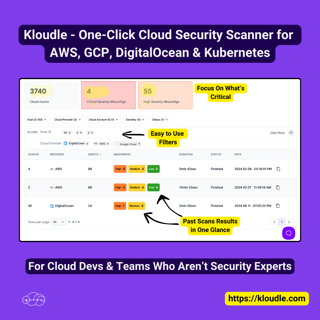 UseCase: Comprehensive Cloud Security Management with Kloudle