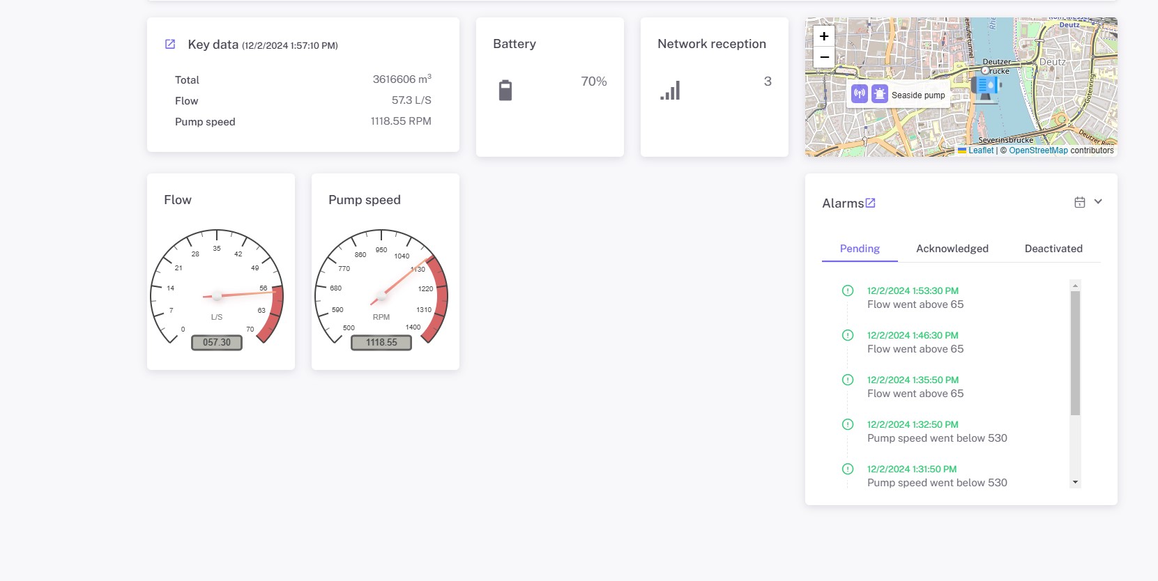 UseCase: Real time water usage/treatment monitoring